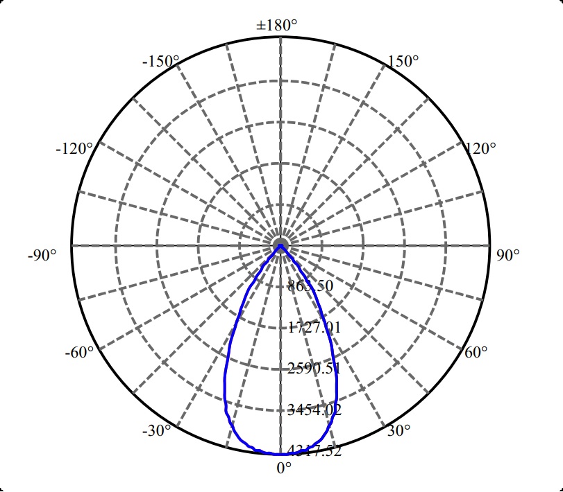 Nata Lighting Company Limited - High Efficiency Reflector